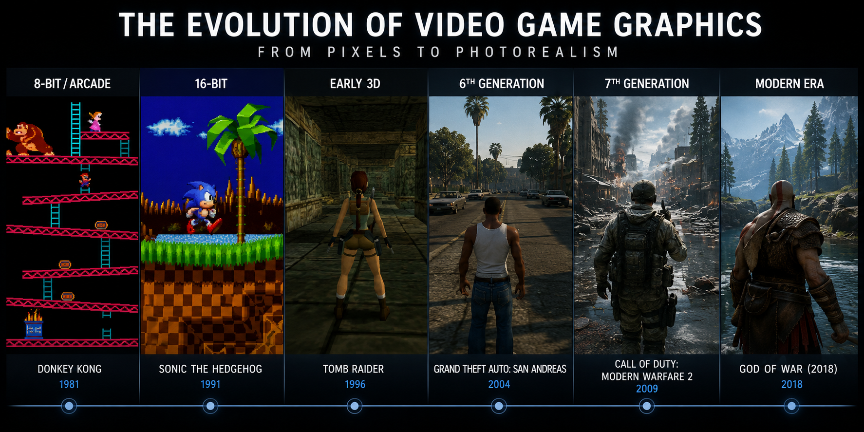 The Evolution of Video Game Graphics: From Pixels to Photorealism